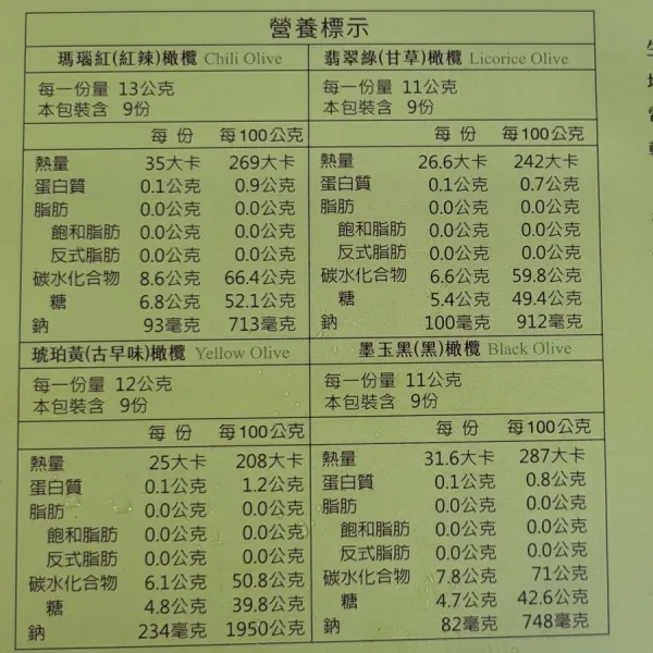 新北市農會真情食品館_(缺貨下架)寶山橄欖-生命之果禮盒好客款(36入x2盒)★台灣百大伴手禮★