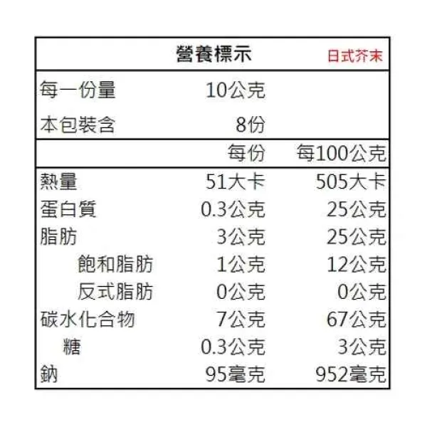 新北市農會真情食品館_【池上鄉農會】醬燒米魷魚捲片-日式芥末口味(80g)